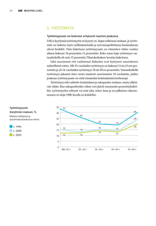 38             MUUTOS . LIIKE .




                                  5. TYÖTTÖMYYS
                                  Työttömyysaste on laskenut erityisesti nuorten joukossa
                                  SAK:n kyselyissä työttömyyttä on kysytty ns. laajan tulkinnan mukaan, ja työttö-
                                  miin on laskettu myös työllistämistuella ja työvoimapoliittisessa koulutuksessa
                                  olevat henkilöt. Näin laskettuna työttömyysaste on viimeisten viiden vuoden
                                  aikana laskenut 16 prosentista 15 prosenttiin. Koko maan laaja työttömyys vas-
                                  taushetkellä oli noin 12 prosenttia Tilastokeskuksen luvuista laskettuna.
                                     Sekä nuorimmat että vanhimmat ikäluokat ovat hyötyneet muutoksesta
                                  suhteellisesti eniten. Alle 25-vuotiaiden työttömyys on laskenut 15:sta 12:een pro-
                                  senttiin ja yli 54-vuotiaiden työttömyys 24:stä 20:en prosenttiin. Vastaushetkellä
                                  työttömyys jakautui siten varsin tasaisesti nuorimmista 54-vuotiaisiin, joiden
                                  joukossa työttömyysaste on vielä toistaiseksi keskimääräistä korkeampi.
                                     Työttömyys toki vaihtelee koulutuksen ja sukupuolen mukaan, mutta yllättä-
                                  vän vähän. Kun sukupuoltenkin väliset erot jäävät muutamiin prosenttiyksiköi-
                                  hin, työttömyyden selitystä voi etsiä siitä, miten lama ja sen jälkeinen rakenne-
                                  muutos eri aloja 1990-luvulla on kohdellut.



Työttömyysaste                            35    33
ikäryhmän mukaan, %                                                                                             30
                                          30
Mukana tukityössä ja                                            26
työvoimakoulutuksessa olevat              25                                                                     24
                                                                                20              19
                                          20
     v. 1995                                                                    15
                                                                                                                 20
                                                15                                              14
                                          15                    13
     v. 2000
                                                                                14
                                                                                                13
     v. 2005                              10    12              12


                                           5

                                           0
                                               Alle 25 v      25−34 v        35−44 v        45−54 v        55−60 v
 