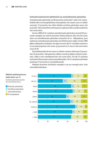 42             MUUTOS . LIIKE .




                                  Seitsemän kymmenestä työttömästä saa ansiosidonnaista päivärahaa
                                  Ansiosidonnaista päivärahaa saa 69 prosenttia työttömistä10, jotka eivät vastaus-
                                  hetkellä olleet työvoimapoliittisissa toimenpiteissä. Itse asiassa osuus on tätäkin
                                  suurempi, 74 prosenttia, kun siihen lisätään soviteltua päivärahaa saavat viisi
                                  prosenttia. Näin tarkastellen työttömyysturva jakautuu lähes samalla tavalla kuin
                                  viisi vuotta sitten.
                                      Vuonna 2000 yli 54-vuotiaista ansiosidonnaista päivärahaa sai peräti 83 pro-
                                  senttia vastaajista, nyt enää 67 prosenttia. Pudotus johtunee siitä, että viisi vuotta
                                  sitten osa ansiosidonnaista päivärahaa nostaneista oli ns. eläkeputkessa, jossa
                                  maksetaan ansiosidonnaista päivärahaa aina 60 ikävuoteen saakka. Vuoden 2000
                                  jälkeen eläkeputki on katkaistu. Sen sijaan nuorten alle 25-vuotiaiden ansioturva
                                  on nyt kattavampi kuin viisi vuotta: nyt prosentti on 51, kun se viisi vuotta sitten
                                  osuus oli 40.
                                      Työmarkkinatuella olevien osuus on viidessä vuodessa vähentynyt 25 prosen-
                                  tista 18 prosenttiin. Tuki painottuu edelleen nuoriin ja julkisen sektorin työttö-
                                  miin, vaikka ei niin voimakkaasti kuin viisi vuotta sitten. Nyt alle 25-vuotiaista
                                  työttömistä 28 prosenttia nostaa työmarkkinatukea. Yli 54-vuotiaista työttömistä
                                  puolestaan 21 prosenttia on työmarkkinatuella.
                                      Yhdeksän prosenttia työttömistä vastaajista ei saa sen enempää ansio- kuin
                                  työmarkkinatukeakaan.



Millaista työttömyysturvaa
                                     55–60 v.                          67                       4                 21         8
työtön jäsen saa, %
Soviteltua päivärahaa kysyttiin
                                     Alle 25 v.                  51                   9                 28                  13
nyt ensimmäistä kertaa


     Ansiosid. päivärahaa               Naiset                          68                         6             16         11

     Soviteltua päivärahaa
     Työmarkkinatukea                  Miehet                               70                         4          19             7

     Ei kumpaakaan
                                       Julkiset                   56                      6             24                  13


                                  Yks. palvelut                       66                       6             16             12


                                    Teollisuus                               75                              4         16        5


                                       v. 2005                          69                          5             18         9


                                       v. 2000                         67                                        25          8


                                                  0        20                    40       60                     80              100
 