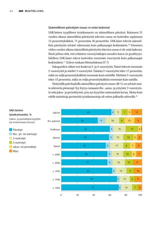48              MUUTOS . LIIKE .




                                    Säännöllisen päivätyön osuus ei enää laskenut
                                    SAK:laisten tyypillinen työaikamuoto on säännöllinen päivätyö. Kuluneen 21
                                    vuoden aikana säännöllistä päivätyötä tekevien osuus on kuitenkin supistunut
                                    15 prosenttiyksikköä, 71 prosentista 56 prosenttiin. SAK:laiset tekevät säännöl-
                                    listä päivätyötä selvästi vähemmän kuin palkansaajat keskimäärin.16 Viimeisen
                                    viiden vuoden aikana säännöllistä päivätyötä tekevien osuus ei ole enää laskenut.
                                    Ilmiö johtuu siitä, että erilaisten vuorotyöaikojen osuuden kasvu on pysähtynyt.
                                    Edelleen SAK:laiset tekevä kuitenkin enemmän vuorotyötä kuin palkansaajat
                                    keskimäärin.17 (Liiton mukaan liitetaulukossa LT 7)
                                        Sukupuolten väliset erot koskevat 2- ja 3-vuorotyötä. Naiset tekevät enemmän
                                    2-vuorotyötä ja miehet 3-vuorotyötä. Naisista 2-vuorotyötä tekee 17 prosenttia,
                                    mikä on neljä prosenttiyksikköä enemmän kuin miehillä. Miehistä 3-vuorotyötä
                                    tekee 12 prosenttia, mikä on neljä prosenttiyksikköä enemmän kuin naisilla.
                                        Yksityisillä palvelualoilla säännöllisen päivätyön osuus (46 %) on selvästi mui-
                                    ta sektoreita pienempi. Syy löytyy runsaasta ilta-, aamu- ja yötyöstä, 2-vuorotyös-
                                    tä sekä jakso- ja periodityöstä, jota nyt kysyttiin ensimmäistä kertaa. Muita kuin
                                    edellä mainittuja perinteisiä työaikamuotoja oli eniten julkisella sektorilla.18



SAK:laisten
                                         Julkiset                          63                         4    9            7         5           13
työaikamuodot, %
(Jakso- ja periodityötä kysyttiin
                                    Yks. palvelut                46                   9            18               6           13              9
nyt ensimmäisen kerran)


     Päivätyö                         Teollisuus                      61                          4            16                     15            41

     Ilta-, yö- tai aamutyö
     2-vuorotyö                          Miehet                       59                          5       13                 12            5        6

     3-vuorotyö
                                          Naiset                   55                     5               17                8         7            8
     Jakso- tai periodityö
     Muu
                                         v. 2005                      56                      5           15                 10           6        7


                                         v. 2000                        57                    6            16                   10             11


                                         v. 1995                           63                         4         14                9            10


                                         v. 1990                                69                         3            13            6         9


                                         v. 1984                                71                             3         14                7        5


                                                    0       20                   40           60                        80                         100
 