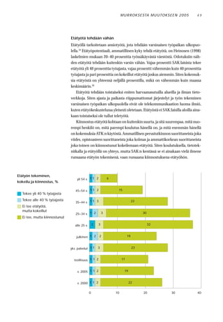 M U R RO KS E STA M U UTO KS E E N 2 0 0 5   49




                                Etätyötä tehdään vähän
                                Etätyöllä tarkoitetaan ansiotyötä, jota tehdään varsinaisen työpaikan ulkopuo-
                                lella.19 Etätyöpotentiaali, ammatillinen kyky tehdä etätyötä, on Heinosen (1998)
                                laskelmien mukaan 20–40 prosenttia työssäkäyvästä väestöstä. Odotuksiin näh-
                                den etätyötä tehdään kuitenkin varsin vähän. Vajaa prosentti SAK:laisista tekee
                                etätyötä yli 40 prosenttia työajasta, vajaa prosentti vähemmän kuin 40 prosenttia
                                työajasta ja pari prosenttia on kokeillut etätyötä joskus aiemmin. Siten kokemuk-
                                sia etätyöstä on yhteensä neljällä prosentilla, mikä on vähemmän kuin maassa
                                keskimäärin.20
                                    Etätyötä tehdään toistaiseksi eniten harvaanasutuilla alueilla ja ilman tieto-
                                verkkoja. Siten ajasta ja paikasta riippumattomat järjestelyt ja työn tekeminen
                                varsinaisen työpaikan ulkopuolella eivät ole telekommunikaation luoma ilmiö,
                                kuten etätyökeskustelussa yleisesti oletetaan. Etätyöstä ei SAK:laisilla aloilla aina-
                                kaan toistaiseksi ole tullut teletyötä.
                                    Kiinnostus etätyötä kohtaan on kuitenkin suurta, ja sitä suurempaa, mitä nuo-
                                rempi henkilö on, mitä parempi koulutus hänellä on, ja mitä enemmän hänellä
                                on kokemuksia ATK:n käytöstä. Ammatillisen perustutkinnon suorittaneista joka
                                viides, opistoasteen suorittaneista joka kolmas ja ammattikorkean suorittaneista
                                joka toinen on kiinnostunut kokeilemaan etätyötä. Siten koulutuksella, tietotek-
                                niikalla ja etätyöllä on yhteys, mutta SAK:n kentässä se ei ainakaan vielä ilmene
                                runsaana etätyön tekemisenä, vaan runsaana kiinnostuksena etätyöhön.



Etätyön tekeminen,
                                    yli 54 v. 1 1 2             6
kokeilu ja kiinnostus, %

                                   45–54 v. 1 1 2                    15
   Tekee yli 40 % työajasta
   Tekee alle 40 % työajasta
                                   35–44 v. 1 1 3                                  23
   Ei tee etätyötä,
   mutta kokeillut
                                   25–34 v. 1 2             3                           30
   Ei tee, mutta kiinnostunut

                                   alle 25 v.       2   3                                    32


                                    julkinen 1 2        2                     19


                                yks. palvelut 1 1       3                          23


                                  teollisuus 1 1 2                       17


                                    v. 2005 1 1 2                          19


                                    v. 2000 1 1 2                               22


                                                0                   10                  20              30            40
 