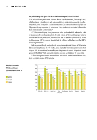 52          MUUTOS . LIIKE .




                               Yli puolet käyttää työssään ATK-tekniikkaan perustuvia laitteita
                               ATK-tekniikkaan perustuvat laitteet, kuten tietokoneeseen yhdistetty kassa,
                               ohjelmoitavat työstökoneet, atk-valvontalaitteet, mikrotietokoneet ja tietoko-
                               nepäätteet, ovat yleistyneet SAK:laisten työssä. Kun 10 vuotta sitten käyttäjiä oli
                               38 prosenttia, nyt osuus on 52 prosenttia. Luku on kuitenkin selvästi vähemmän
                               kuin palkansaajilla keskimäärin.22
                                   ATK-laitteiden käytön yleistyminen on ollut tasaista kaikilla sektoreilla, eikä
                               eroja sukupuolen mukaan juuri ole. Selvästi eniten ATK-tekniikkaan perustuvia
                               laitteita käytetään yksityisillä palvelualoilla (64 % sektorin jäsenistöstä), sitten
                               teollisuudessa (49 % sektorin jäsenistöstä) ja vähiten julkisella sektorilla (44 %
                               sektorin jäsenistöstä.
                                   Iällä ja ammatillisella koulutuksella on myös merkitystä. Eniten ATK-laitteita
                               käytetään ikäryhmässä 25–44 vuotta, jossa myös käytön lisääntyminen on ollut
                               nopeaa. Yli 50-vuotiaista laitteita käyttää 39 prosenttia, missä lisäystä on kuusi
                               prosenttiyksikköä. Vailla ammattitutkintoa olevista käyttäjiä on 40 prosenttia.
                                   Vähintään opistotasoisen ammatillisen tutkinnon suorittaneista kolme nel-
                               jästä käyttää työssään ATK-laitteita.



Käyttää työssään                       70
                                                                        64
                                                       61
ATK-tekniikkaan                        60
                                                        53                53              52      52        52
perustuvia laitteita, %                                                     50 49
                                       50
                                                             43 44                 42      42        44      43
                                             39                                                        39         38
                                       40                                            36      37
     2005                                      32 32             32
                                       30                          28
     2000
     1995                              20

                                       10

                                         0
                                             55–60 v 25–34 v Julkinen    Yks. Teollisuus Miehet    Naiset   Kaikki
                                                                        palvelut
 