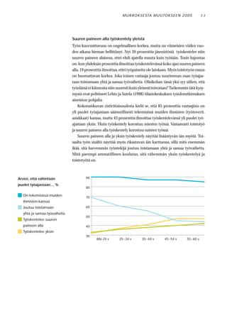 M U R RO KS E STA M U UTO KS E E N 2 0 0 5          53




                               Suuren paineen alla työskentely yleistä
                               Työn kuormittavuus on ongelmallisen korkea, mutta on viimeisten viiden vuo-
                               den aikana hieman hellittänyt. Nyt 39 prosenttia jäsenistöstä työskentelee niin
                               suuren paineen alaisena, ettei ehdi ajatella muuta kuin työtään. Tosin hajontaa
                               on: kun yhdeksän prosenttia ilmoittaa työskentelevänsä koko ajan suuren paineen
                               alla, 19 prosenttia ilmoittaa, ettei työpaineita ole lainkaan. Myös toistotyön osuus
                               on huomattavan korkea. Joka toinen vastaaja joutuu suurimman osan työajas-
                               taan toistamaan yhtä ja samaa työvaihetta. Olisikohan tässä yksi syy siihen, että
                               työelämä ei kiinnosta niin suuresti kuin yleisesti toivotaan? Tarkemmin tätä kysy-
                               mystä ovat pohtineet Lehto ja Sutela (1998) tilastokeskuksen työolotutkimuksen
                               aineiston pohjalta.
                                   Kokonaiskuvan ristiriitaisuudesta kielii se, että 85 prosenttia vastaajista on
                               yli puolet työajastaan säännöllisesti tekemisissä muiden ihmisten (työtoverit,
                               asiakkaat) kanssa, mutta 43 prosenttia ilmoittaa työskentelevänsä yli puolet työ-
                               ajastaan yksin. Yksin työskentely korostuu miesten työssä. Vastaavasti toistotyö
                               ja suuren paineen alla työskentely korostuu naisten työssä.
                                   Suuren paineen alla ja yksin työskentely näyttää lisääntyvän iän myötä. Toi-
                               saalta työn sisältö näyttää myös rikastuvan iän karttuessa, sillä mitä enemmän
                               ikää, sitä harvemmin työntekijä joutuu toistamaan yhtä ja samaa työvaihetta.
                               Mitä parempi ammatillinen koulutus, sitä vähemmän yksin työskentelyä ja
                               toistotyötä on.



Arvioi, että vähintään                 90

puolet työajastaan..., %
                                       80

   On tekemisissä muiden               70
   ihmisten kanssa
   Joutuu toistamaan                   60

   yhtä ja samaa työvaihetta
                                       50
   Työskentelee suuren
   paineen alla                        40
   Työskentelee yksin
                                       30
                                              Alle 25 v     25−34 v        35−44 v       45−54 v       55−60 v.
 