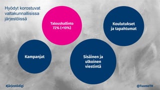 Kampanjat
Taloushallinto
72% (+10%)
Koulutukset
ja tapahtumat
Sisäinen ja
ulkoinen
viestintä
#järjestödigi @TuomoTH
Hyödyt korostuvat
valtakunnallisissa
järjestöissä
 