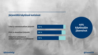 #järjestödigi @TuomoTH
40%
käytössään
jäsensivut
 