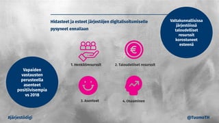 #järjestödigi @TuomoTH
Vapaiden
vastausten
perusteella
asenteet
positiivisempia
vs 2018
Valtakunnallisissa
järjestöissä
taloudelliset
resurssit
korostuneet
esteenä
 