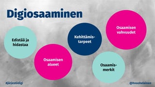 Osaamisen
alueet
Edistää ja
hidastaa
Osaamis-
merkit
Osaamisen
vahvuudet
#järjestödigi
Digiosaaminen
Kehittämis-
tarpeet
@hvuohelainen
 