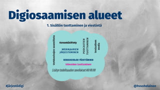 Digiosaamisen alueet
#järjestödigi @hvuohelainen
 