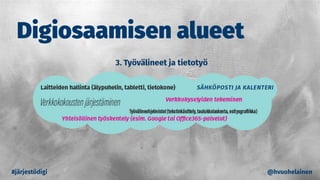 Digiosaamisen alueet
#järjestödigi @hvuohelainen
 
