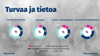 Turvaa ja tietoa
#järjestödigi @hvuohelainen
 