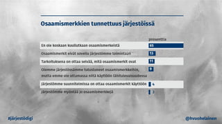 #järjestödigi @hvuohelainen
 