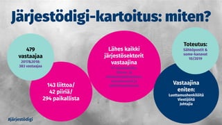 143 liittoa/
42 piiriä/
294 paikallista
Lähes kaikki
järjestösektorit
vastaajina
Ei-vastanneita:
Talous- ja
elinkeinoyhdistykset,
osuuskunnat ja
työttömyyskassat
#järjestödigi
Vastaajina
eniten:
Luottamushenkilöitä
Viestijöitä
Johtajia
Järjestödigi-kartoitus: miten?
Toteutus:
Sähköpostit &
some-kanavat
10/2019
479
vastaajaa
2017&2018:
383 vastaajaa
 