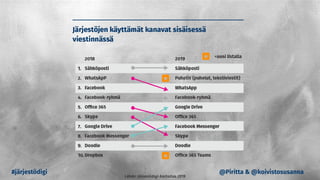 #järjestödigi @Piritta & @koivistosusanna
 