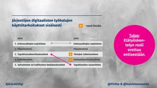 #järjestödigi
Tulos:
Etätyösken-
telyn rooli
erottuu
entisestään.
@Piritta & @koivistosusanna
 