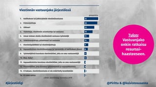#järjestödigi
Tulos:
Vastuunjako
onkin ratkaisu
resurssi-
haasteeseen.
@Piritta & @koivistosusanna
 