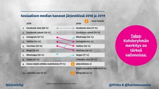 #järjestödigi
Tulos:
Kohderyhmän
merkitys on
tärkeä
valinnoissa.
@Piritta & @koivistosusanna
 