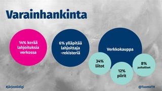 Varainhankinta
#järjestödigi @TuomoTH
6% ylläpitää
lahjoittaja
-rekisteriä
14% kerää
lahjoituksia
verkossa
Verkkokauppa
34%
liitot
12%
piirit
8%
paikalliset
 
