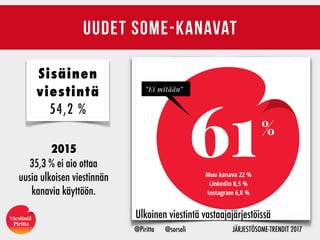 uudet some-kanavat
Ulkoinen viestintä vastaajajärjestöissä
2015
35,3 % ei aio ottaa
uusia ulkoisen viestinnän
kanavia käyt...