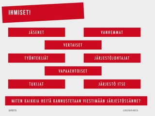 ©Viestintä-Piritta@Piritta
IHMISET!
VANH E M M ATJ ÄSE NE T
T YÖNTE KIJ ÄT
VE R TAISE T
J ÄR J E S T ÖJ OH TAJ AT
VAPAAE H T OISE T
TUKIJ AT J ÄR J E S T Ö IT SE
M ITE N K AIK K IA H E ITÄ K ANNU S TE TAAN VIE S TIM ÄÄN J ÄR J E S T Ö S S ÄNNE ?
 