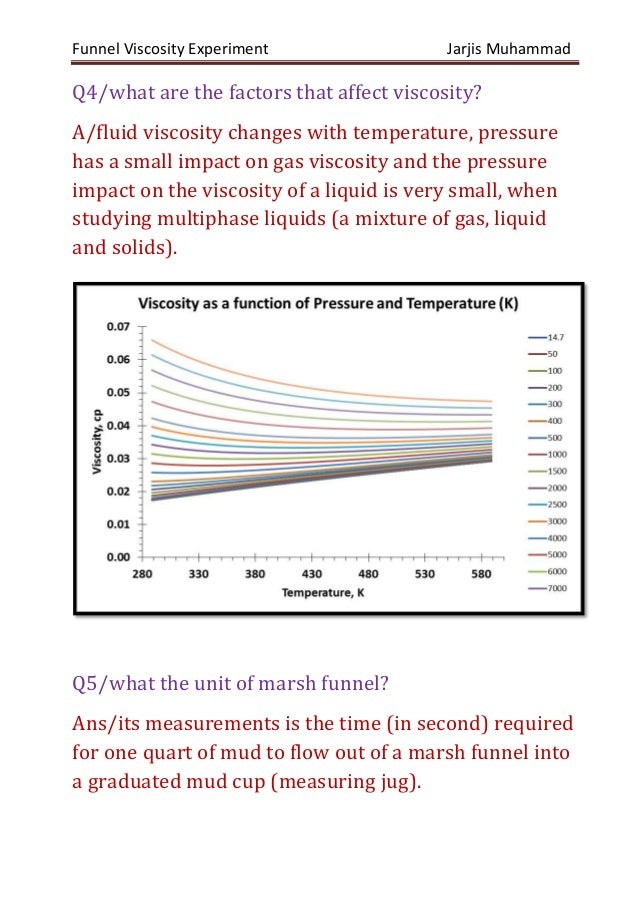 Funnel Viscosity (Marsh Funnel) Exp.
