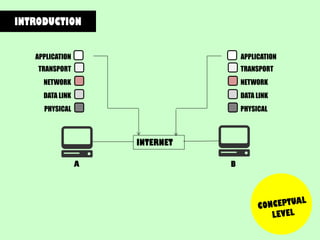 INTRODUCTION TO NETWORK LAYER | PDF