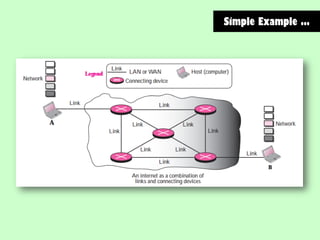 INTRODUCTION TO NETWORK LAYER | PDF