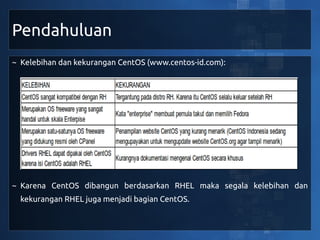 Pendahuluan
~ Kelebihan dan kekurangan CentOS (www.centos-id.com):




~ Karena CentOS dibangun berdasarkan RHEL maka segala kelebihan dan
  kekurangan RHEL juga menjadi bagian CentOS.
 