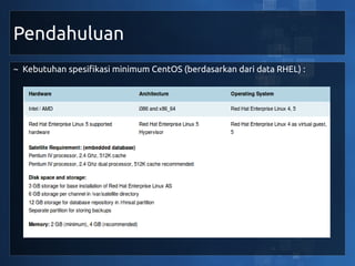 Pendahuluan
~ Kebutuhan spesifikasi minimum CentOS (berdasarkan dari data RHEL) :
 