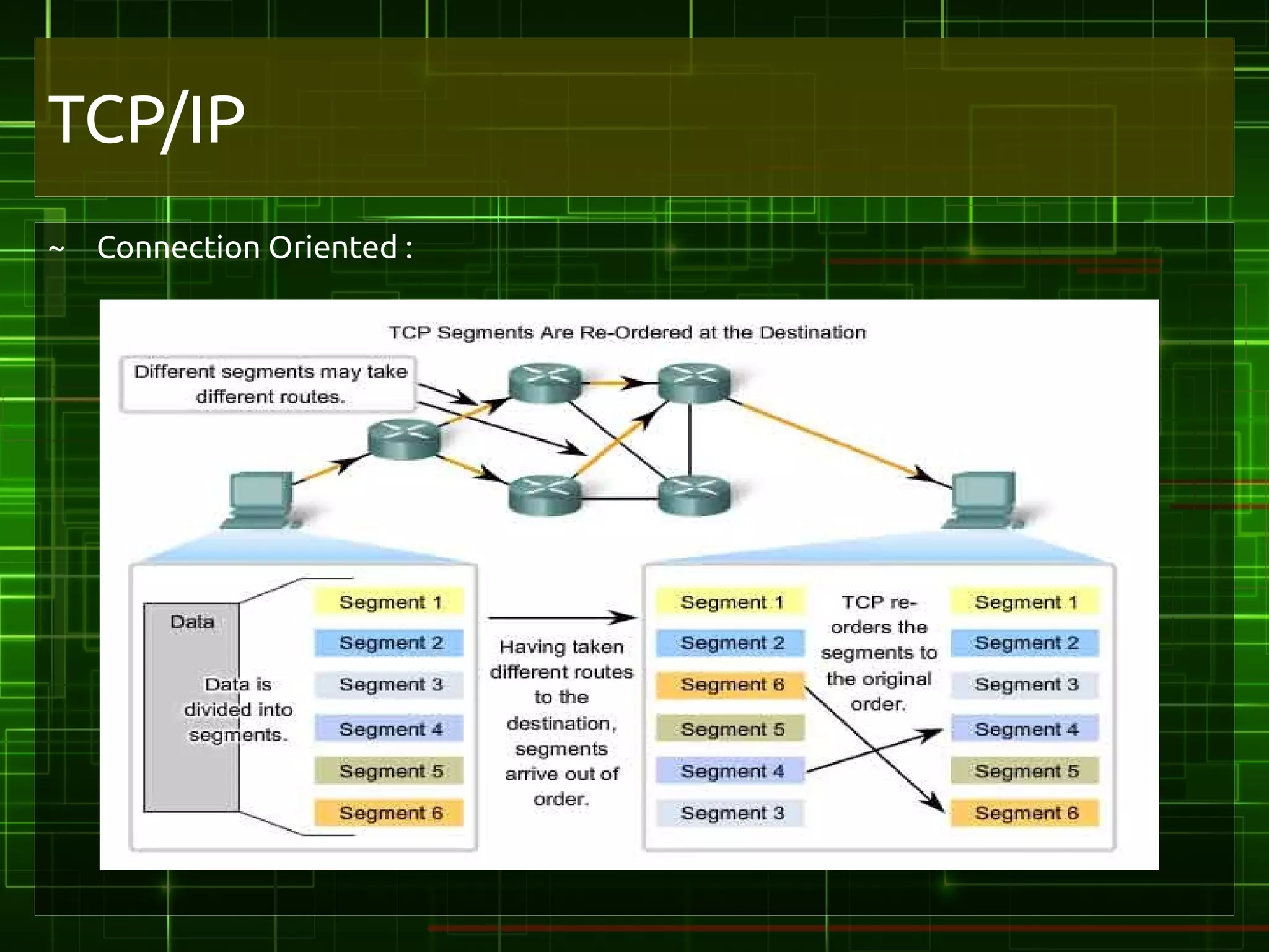 TCP/IP
~ Connection Oriented :
 