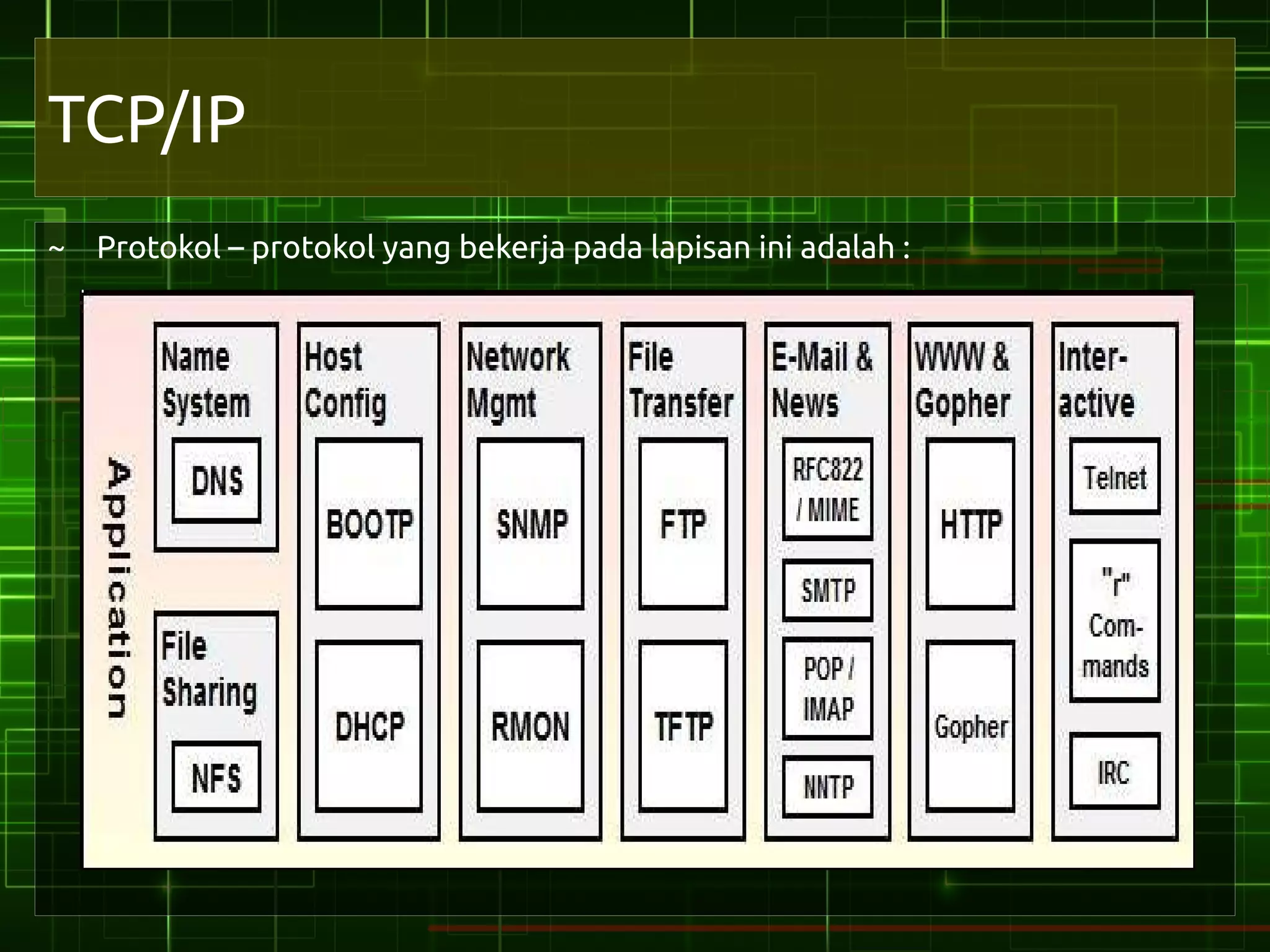 TCP/IP
~ Protokol – protokol yang bekerja pada lapisan ini adalah :
 