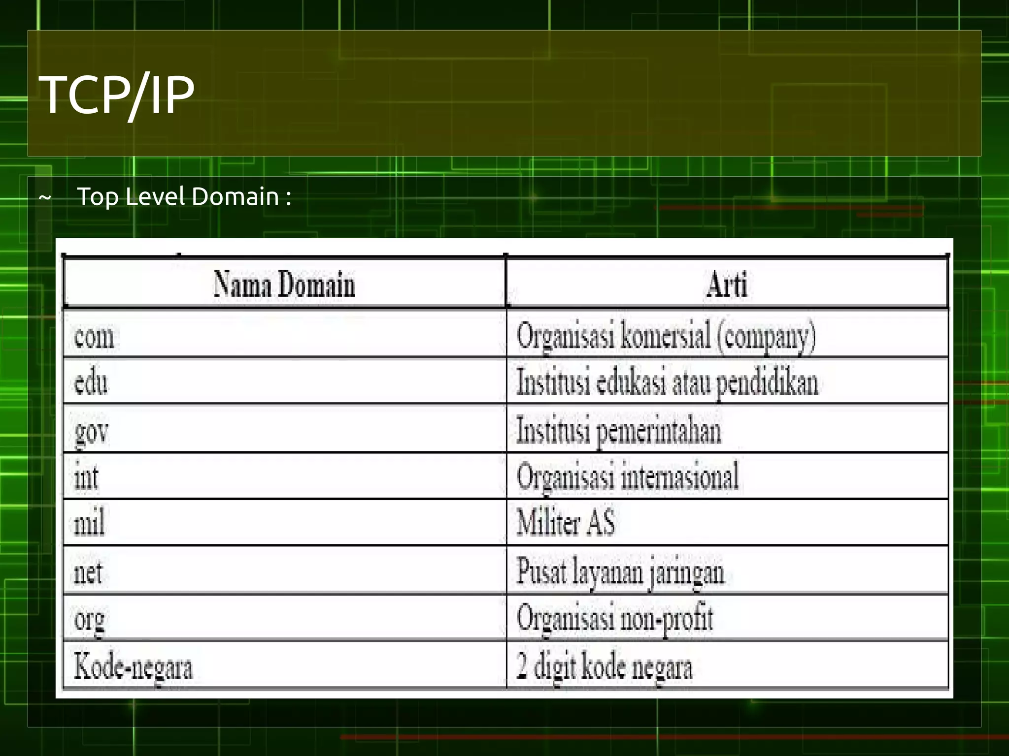 TCP/IP
~ Top Level Domain :
 