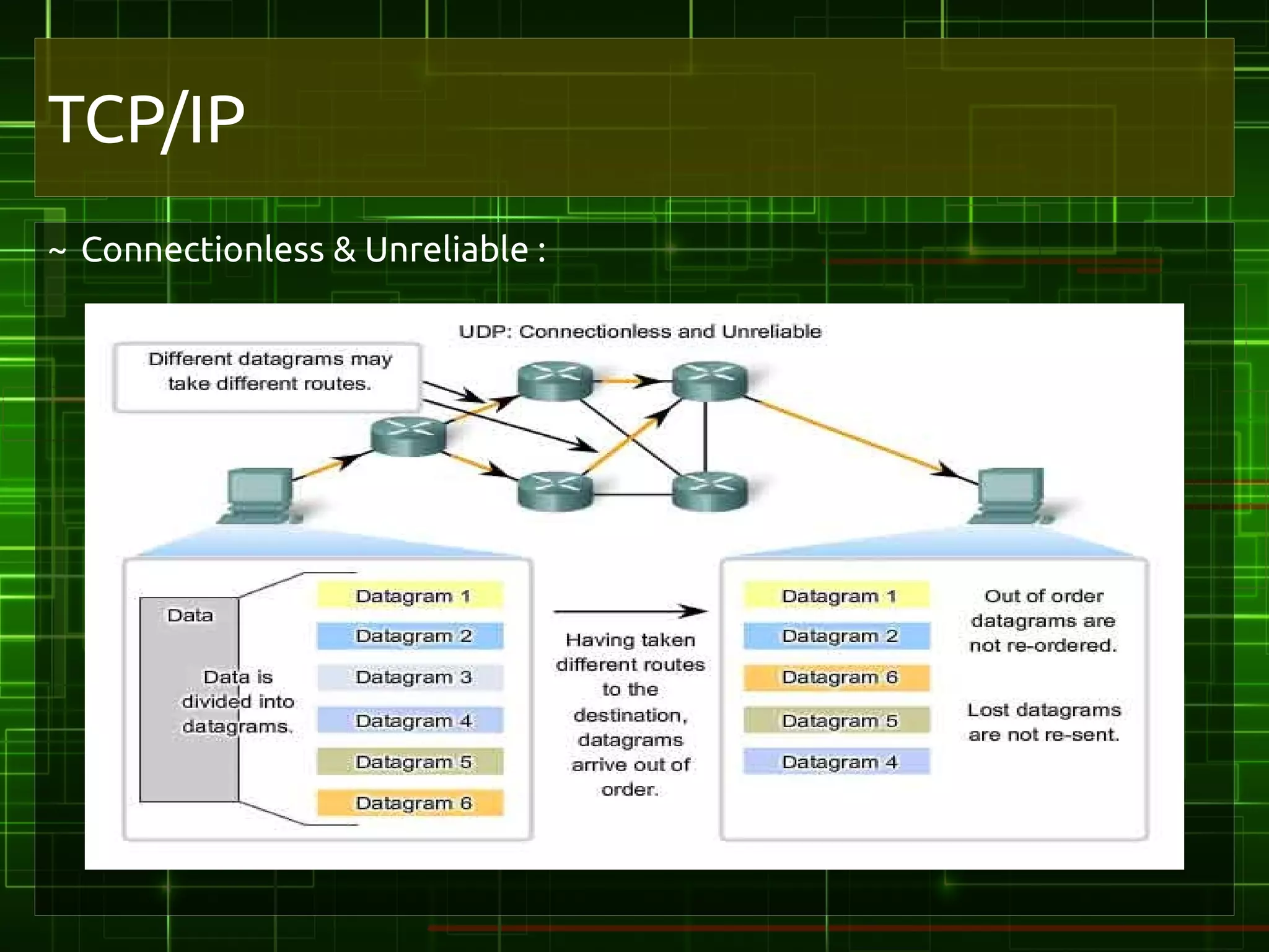 TCP/IP
~ Connectionless & Unreliable :
 