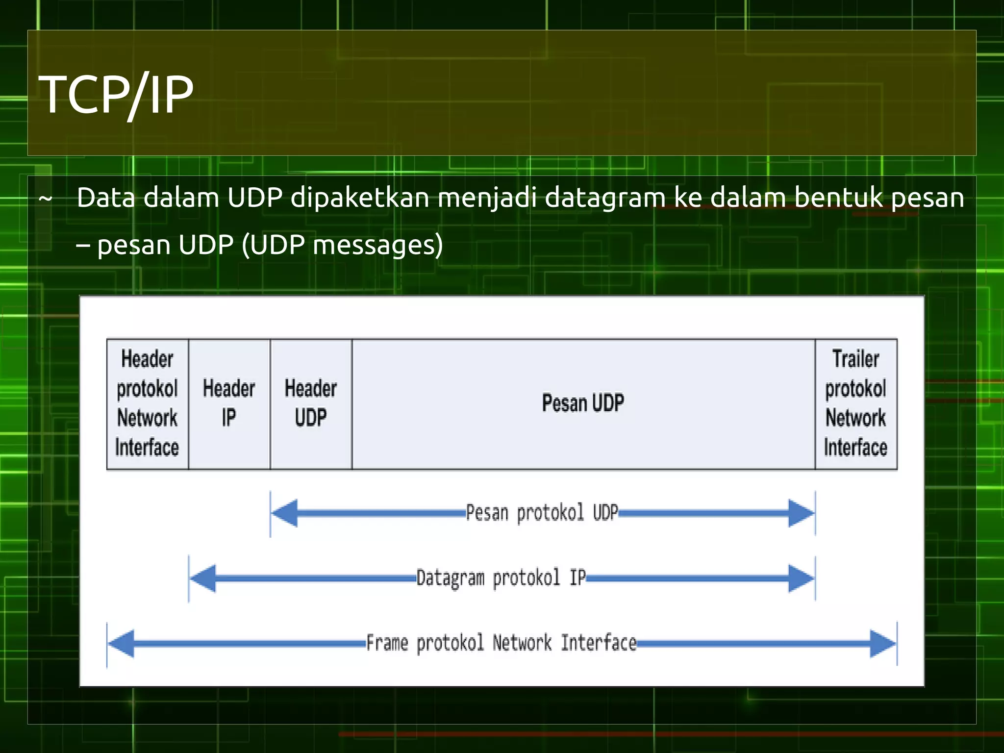 TCP/IP
~ Data dalam UDP dipaketkan menjadi datagram ke dalam bentuk pesan
  – pesan UDP (UDP messages)
 