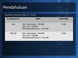 Pendahuluan
~ Spesifikasi minimum Fedora 16 – Verne :

    Architectures                       RAM        Hard Disk

          x86          Min. Text Mode : 768 MB       9 GB
                       Min. GUI : 768 MB
                       Recommended GUI : 1152 MB

        x86_64         Min. Text Mode : 768 MB       9 GB
                       Min. GUI : 768 MB
                       Recommended GUI : 1152 MB
 