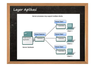 Layer Aplikasi
 