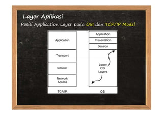 Layer Aplikasi
Posisi Application Layer pada OSI dan TCP/IP Model
 