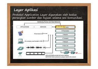 Layer Aplikasi
Protokol Application Layer digunakan oleh kedua
perangkat sumber dan tujuan selama sesi komunikasi.
 
