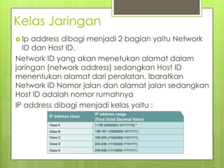 Contoh Network Id Jaringan Komputer (KKPI) SMK | PPTX