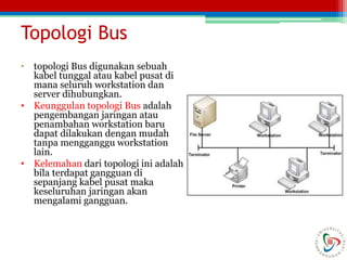Topologi Bus
• topologi Bus digunakan sebuah
kabel tunggal atau kabel pusat di
mana seluruh workstation dan
server dihubungkan.
• Keunggulan topologi Bus adalah
pengembangan jaringan atau
penambahan workstation baru
dapat dilakukan dengan mudah
tanpa mengganggu workstation
lain.
• Kelemahan dari topologi ini adalah
bila terdapat gangguan di
sepanjang kabel pusat maka
keseluruhan jaringan akan
mengalami gangguan.
 