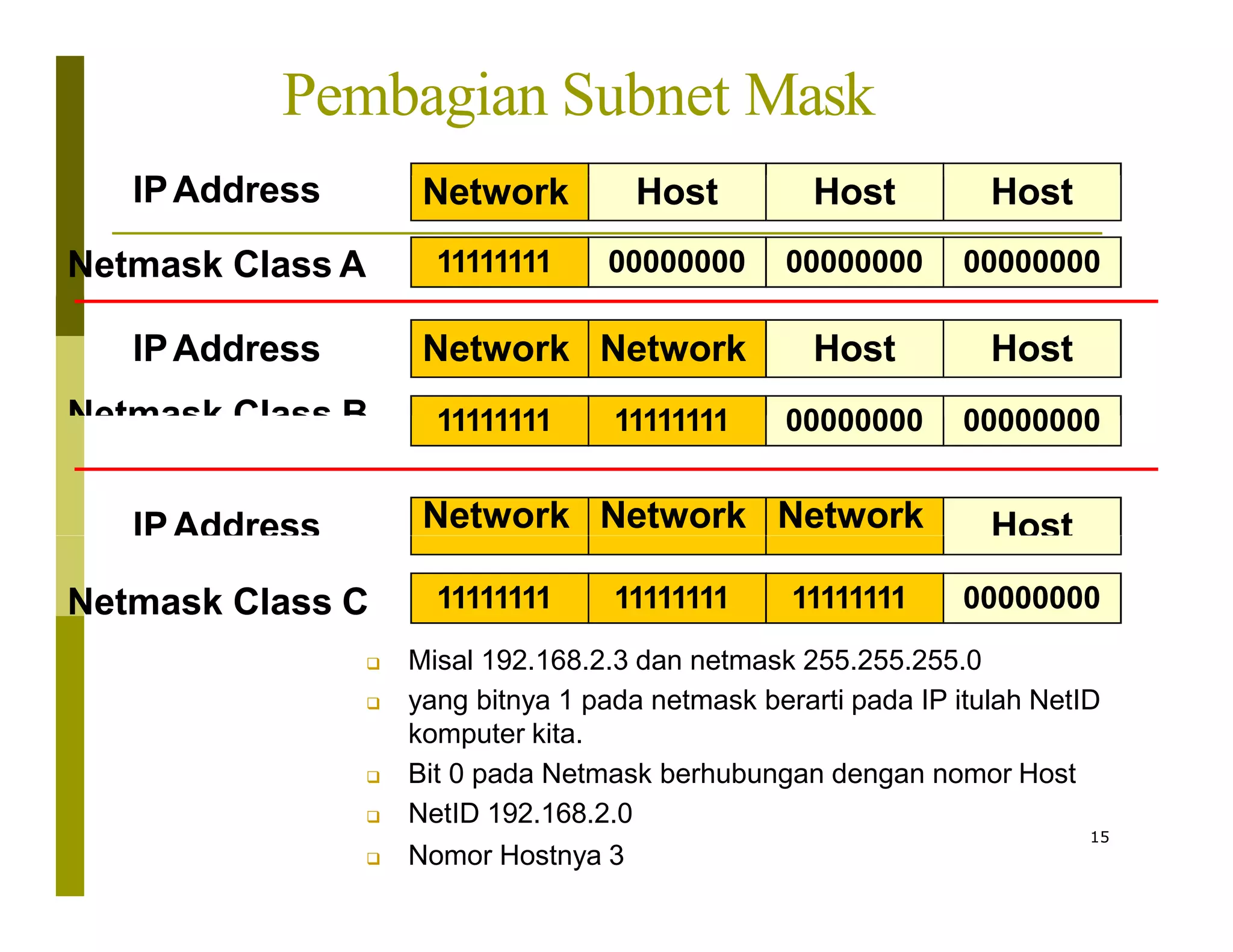 Pembagian Subnet Mask
Netmask Class A 11111111 00000000 00000000 00000000
IPAddress Network Host Host Host
IPAddress Network Network Host Host
Netmask Class B 11111111 11111111 00000000 00000000
IPAddress Network Network Network Host
Netmask Class C 11111111 11111111 11111111 00000000
 Misal 192.168.2.3 dan netmask 255.255.255.0
 yang bitnya 1 pada netmask berarti pada IP itulah NetID
komputer kita.
 Bit 0 pada Netmask berhubungan dengan nomor Host
 NetID 192.168.2.0
15
 Nomor Hostnya 3
 