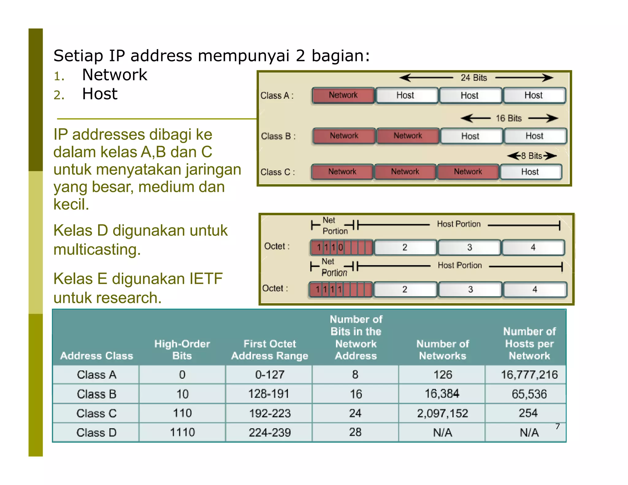Setiap IP address mempunyai 2 bagian:
1. Network
2. Host
IP addresses dibagi ke
dalam kelas A,B dan C
untuk menyatakan jaringan
yang besar, medium dan
kecil.
Kelas D digunakan untuk
multicasting.
Kelas E digunakan IETF
untuk research.
7
 