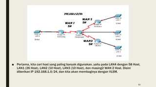 ■ Pertama, kita cari host yang paling banyak digunakan. yaitu pada LAN4 dengan 58 Host,
LAN1 (26 Host), LAN2 (10 Host), LAN3 (10 Host), dan masing2 WAN 2 Host. Disini
diberikan IP 192.168.1.0/24, dan kita akan membaginya dengan VLSM.
11
 