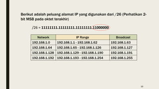 Network IP Range Broadcast
192.168.1.0 192.168.1.1 - 192.168.1.62 192.168.1.63
192.168.1.64 192.168.1.65 - 192.168.1.126 192.168.1.127
192.168.1.128 192.168.1.129 - 192.168.1.190 192.168.1.191
192.168.1.192 192.168.1.193 - 192.168.1.254 192.168.1.255
Berikut adalah peluang alamat IP yang digunakan dari /26 (Perhatikan 2-
bit MSB pada oktet terakhir)
13
/26 = 11111111.11111111.11111111.11000000
 
