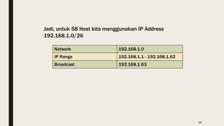 Jadi, untuk 58 Host kita menggunakan IP Address
192.168.1.0/26
Network 192.168.1.0
IP Range 192.168.1.1 - 192.168.1.62
Broadcast 192.168.1.63
14
 
