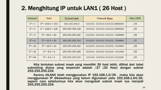 Kita tentukan subnet mask yang memiliki 26 host lebih, dilihat dari tabel
subnetting diatas yang terpenuhi adalah /27 (30 Host) dengan subnet
255.255.255.224.
Karena diLAN4 telah menggunakan IP 192.168.1.0/26 , maka kita akan
menggunakan IP dibawahnya yang belum digunakan yaitu 192.168.1.64/26.
seperti cara sebelumnya kita akan mengubah subnet mask nya menjadi
255.255.255.224.
2. Menghitung IP untuk LAN1 ( 26 Host )
15
 