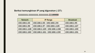 Network IP Range Broadcast
192.168.1.64 192.168.1.65 - 192.168.1.94 192.168.1.95
192.168.1.96 192.168.1.97 - 192.168.1.126 192.168.1.127
192.168.1.128 192.168.1.129 - 192.168.1.158 192.168.1.159
192.168.1.160 192.168.1.161 - 192.168.1.190 192.168.1.191
Berikut kemungkinan IP yang digunakan (/27):
16
11111111.11111111.11111111.11100000
 