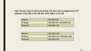 Jadi, Karena ada 2 LAN yang butuh 10 Host kita menggunakan IP
address 192.168.1.96/28 dan 192.168.1.112/28
Network 192.168.1.96
IP Range 192.168.1.97 - 192.168.1.110
Broadcast 192.168.1.111
Network 192.168.1.112
IP Range 192.168.1.113 - 192.168.1.126
Broadcast 192.168.1.127
20
 