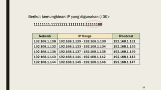 Berikut kemungkinan IP yang digunakan (/30):
11111111.11111111.11111111.11111100
Network IP Range Broadcast
192.168.1.128 192.168.1.129 - 192.168.1.130 192.168.1.131
192.168.1.132 192.168.1.133 - 192.168.1.134 192.168.1.135
192.168.1.136 192.168.1.137 - 192.168.1.138 192.168.1.139
192.168.1.140 192.168.1.141 - 192.168.1.142 192.168.1.143
192.168.1.144 192.168.1.145 - 192.168.1.146 192.168.1.147
22
 