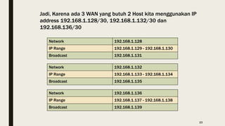 Jadi, Karena ada 3 WAN yang butuh 2 Host kita menggunakan IP
address 192.168.1.128/30, 192.168.1.132/30 dan
192.168.136/30
Network 192.168.1.128
IP Range 192.168.1.129 - 192.168.1.130
Broadcast 192.168.1.131
Network 192.168.1.132
IP Range 192.168.1.133 - 192.168.1.134
Broadcast 192.168.1.135
Network 192.168.1.136
IP Range 192.168.1.137 - 192.168.1.138
Broadcast 192.168.1.139
23
 