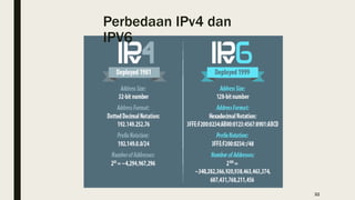 Perbedaan IPv4 dan
IPV6
32
 