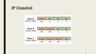IP Classfull
4
 